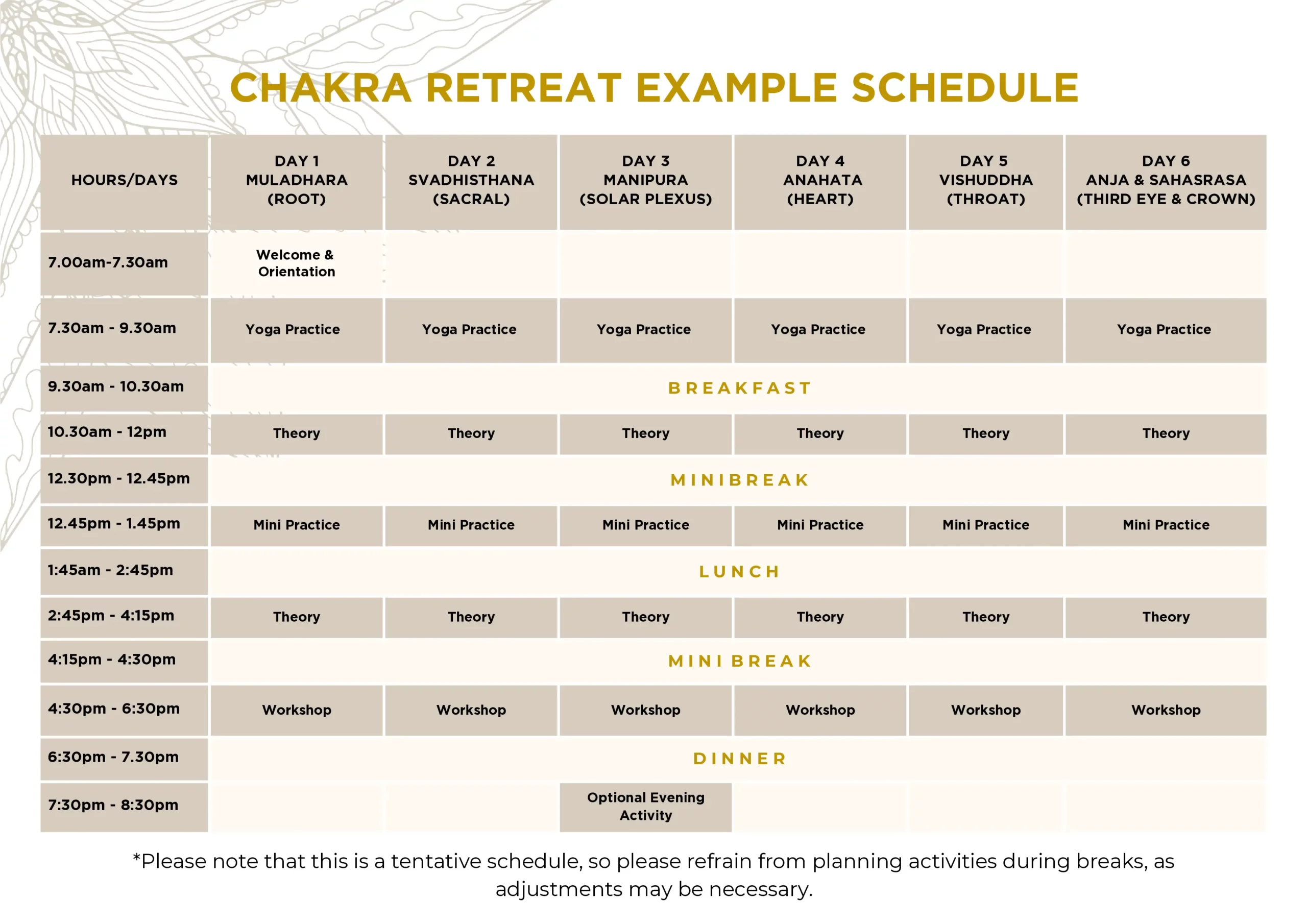 Chakra Immersion Retreat in Bali