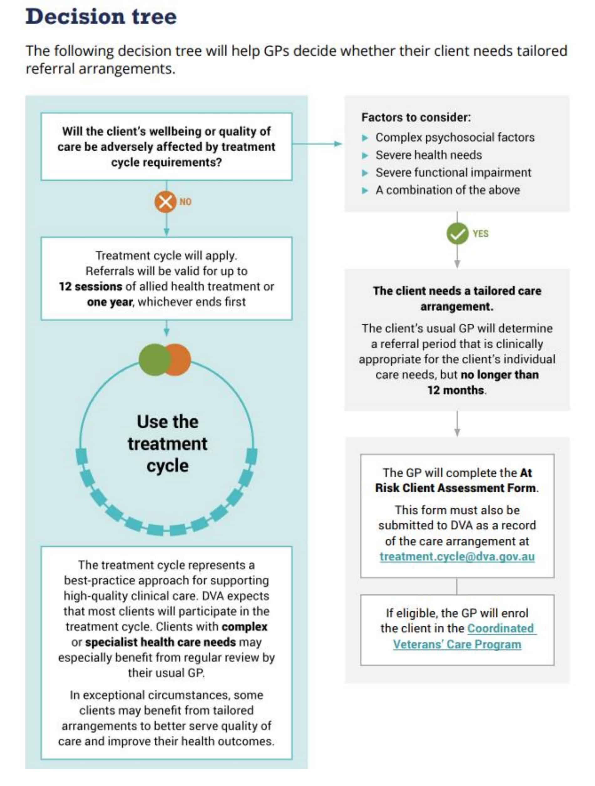 Department Of Veterans' Affairs Exercise Physiology Program 1